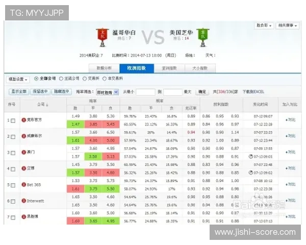 波胆赔率查询避坑指南泛体育平台对比防骗 波胆赔率查询避坑指南泛体育平台对比防骗